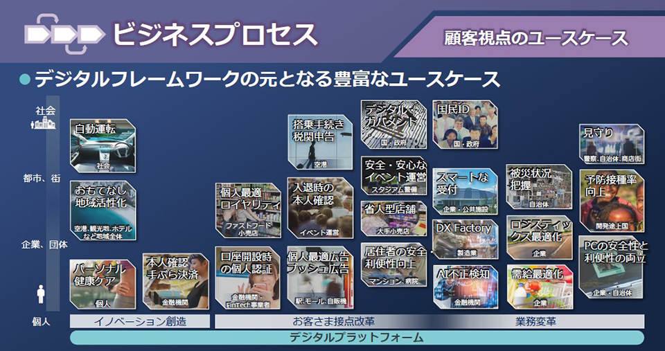 ビジネスプロセス(顧客視点のユースケース)
