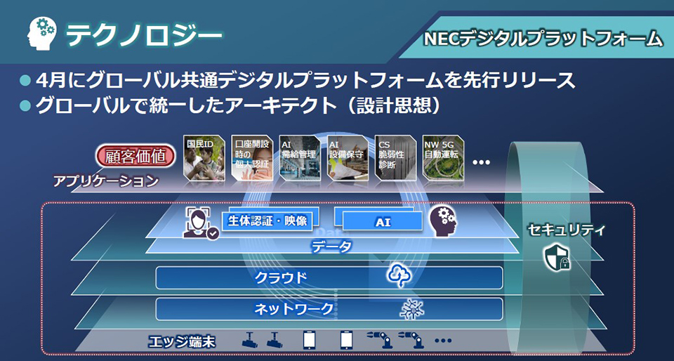 テクノロジー(NECデジタルプラットフォーム)