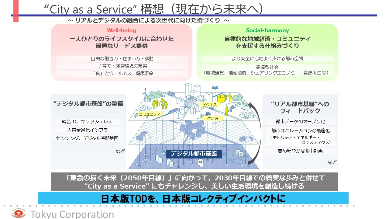 "City as a Service"構想(現在から未来へ)