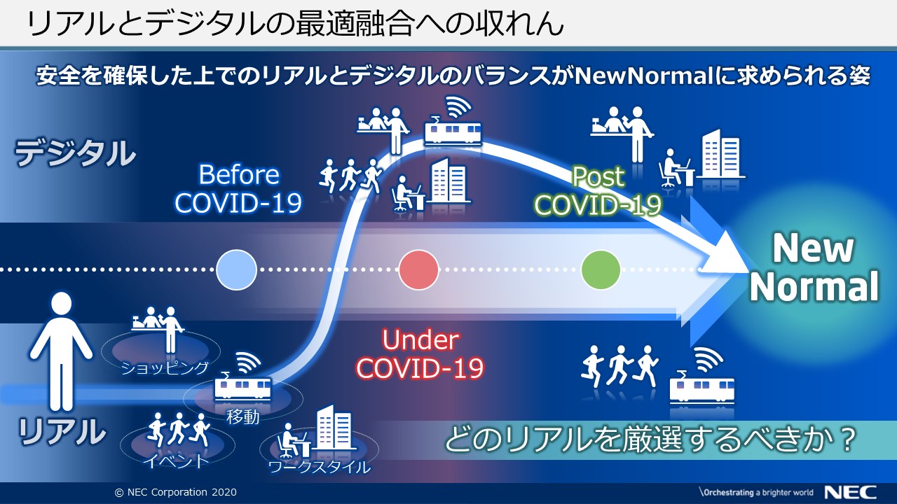 リアルとデジタルの最適融合への収れん