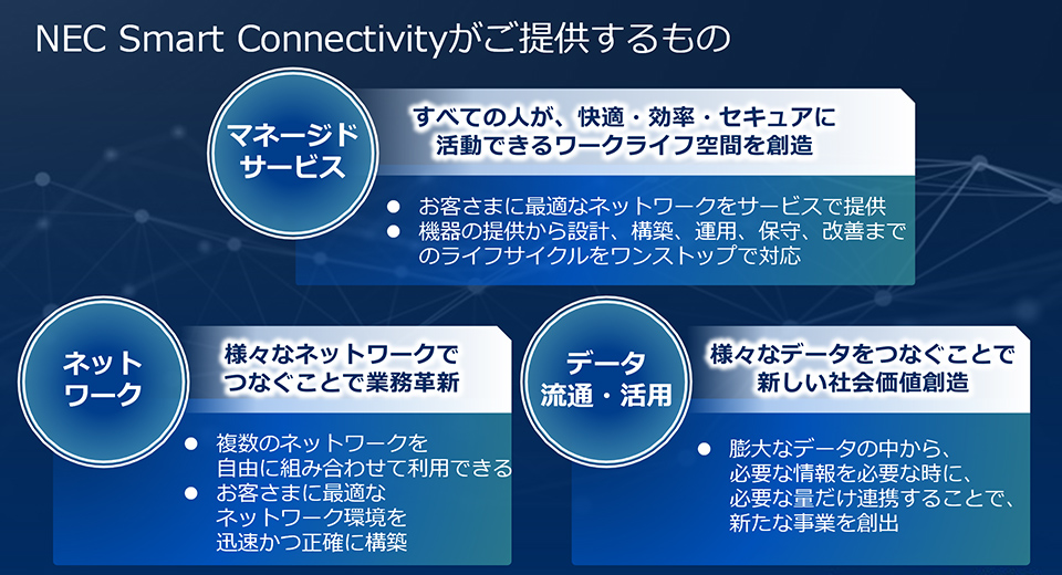 NEC Smart Connectivityの構成要素