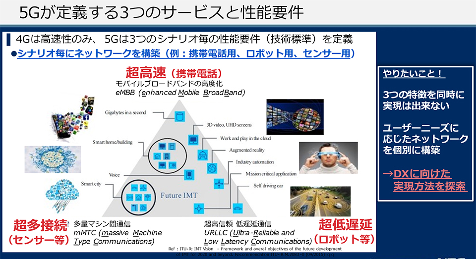 5Gが定義する3つの性能要件