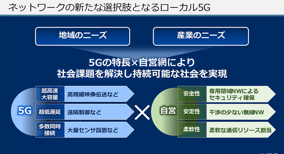 ローカル5Gは、これからのネットワークの新たな選択肢