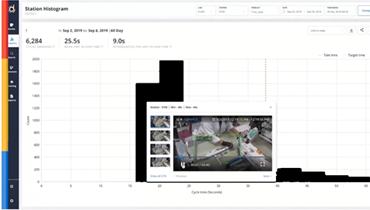 工場での手作業による生産業務をビデオ解析するDrishti