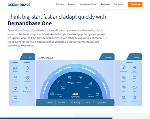 同社のABMプラットフォームを示すDemandbaseサイト