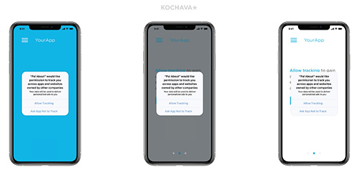Kochavaなどの解析企業が様々なテストを行ってオプトイン率を上げようとしている