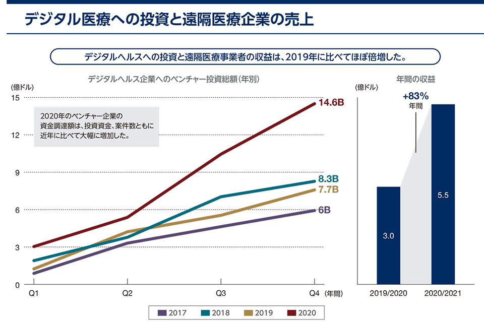 編集上の考慮事項