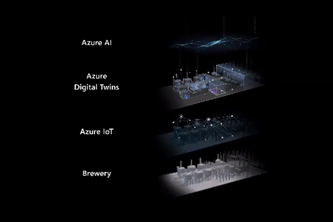AB InBevの醸造所にIoTセンサーを設置し、Microsoft AzureのDigital Twins、AIなどを導入しているという