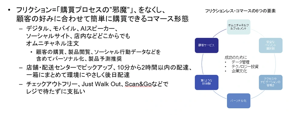 図1　フリクションレス・コマースの概要