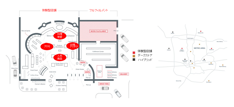図3 近未来の店舗戦略