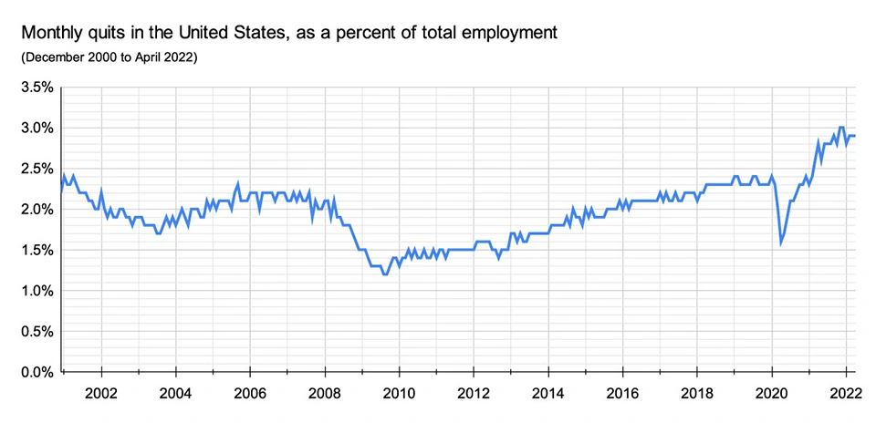 米国での全労働人口に対する毎月の退職者の割合