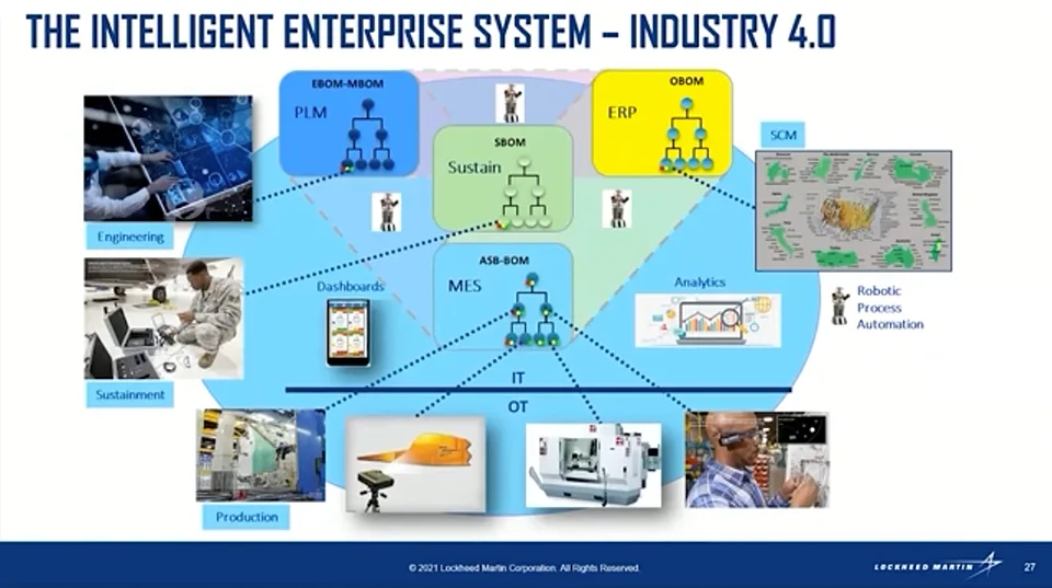 THE INTELLIGENT ENTERPRISE SYSTEM – INDUSTRY 4.0