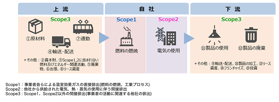 スコープの定義