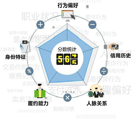 芝麻信用の仕組み パラメーター例